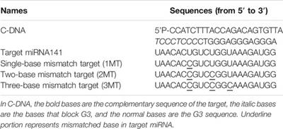 A Homogeneous Label-Free Electrochemical microRNA Biosensor Coupling With G-Triplex/Methylene Blue Complex and λ-Exonuclease-Assisted Recycling Amplification